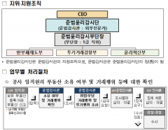 한국토지주택공사법 개정안 국무회의 통과···LH 직원 부동산 감시한다