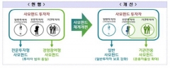 “사모펀드, ‘일반·기관전용’ 재편···판매사엔 사후 확인 의무 부여”