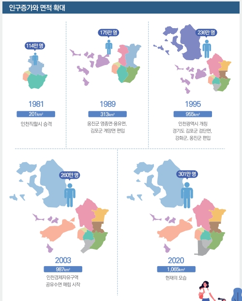 인천시, 인천독립 40년 양적·질적 성장···인구 3배·GRDP 21배 증가 - 뉴스웨이
