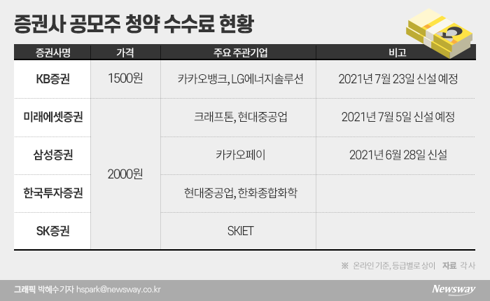 한국 투자 증권 공모주 청약