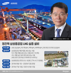 정진택 사장의 자신감 ‘삼성중공업 LNG 실증설비’···‘친환경 선박’ 요람