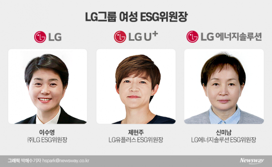 [ESG가 미래다|LG]ESG위원회 이끄는 女사외이사 3인방 - 뉴스 썸네일 이미지