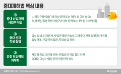 중대재해법 통과에 경영계·노동계 모두 반발···“혼란 가중 우려”