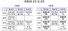 한국은행, 통화안정증권 182일물 발행 중단