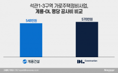 서울공략 계룡건설 공사비 파격, 평당 22만원 싸게 써냈다