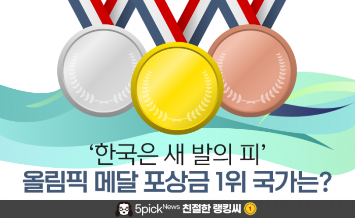 도쿄 올림픽 종목별 메달