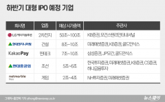 돈줄 막힌 증시···하반기 ‘IPO 대어’도 먹구름