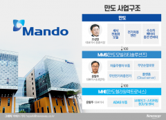 한라그룹, 자율주행 신설법인 사명 ‘HL 클레무브’로 12월 출범
