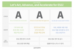 금호석화, ESG 비전 ‘트리플 A’ 확립···9대 중점영역도 발표