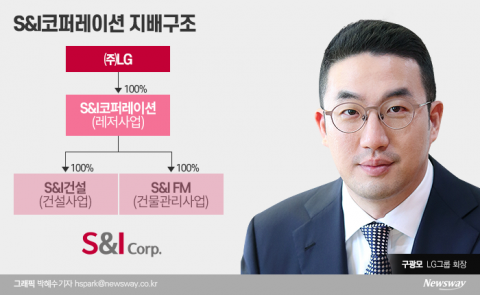 LG 계열 S&I코퍼, 건설·FM 분할···지분 매각 왜?