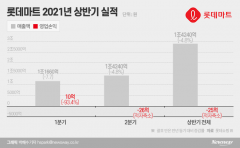 롯데마트 2차 희망퇴직 실시···올해 200명 퇴사
