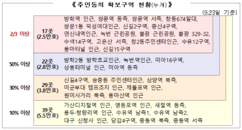 도심복합사업 후보지 17곳, 10월 중 예정지구 지정