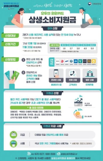월10만원 카드 캐시백 내달 1일 시행···첫 1주일 5부제 신청