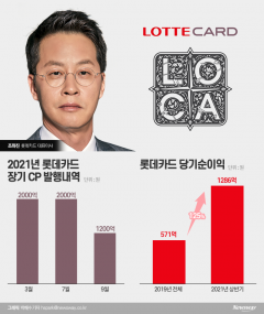 롯데카드, ‘조좌진 카드’ 통했다···재매각 논의 물꼬 전망