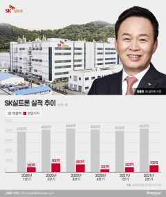 전기차 급성장에 주목받는 전력반도체···SK실트론, SiC 사업 내년 빛 본다