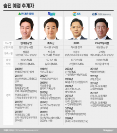 [2022 재계 인사②]오너家 후계자 ‘정기선·박석원·허서홍·구본권’ 승진할까?
