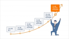삼성화재 다이렉트 운전자보험 가입고객 35만명 돌파