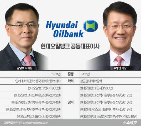 현대오일뱅크 10년만에 ‘투톱’ 체제 왜?