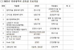 인천시, 시민 건축상 투표 진행···“올해 최고의 건축물은?”