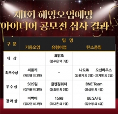 한국어촌어항공단, ‘제1회 해양오염 예방 아이디어 공모전’ 결과 발표