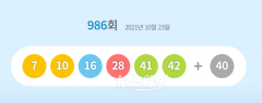 986회 로또 1등 10명···당첨금 각 23억8천만원(종합)