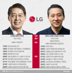 신학철·권영수, 1957년생 동갑내기의 ‘불편한 동거’