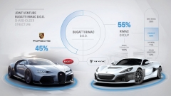 포르쉐, ‘부가티-리막’ 합작 회사 설립···車 새로운 역사 만든다