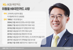 ‘카드사 유일 임기만료 CEO’ 이동철 KB카드 사장, 연임의 조건은?