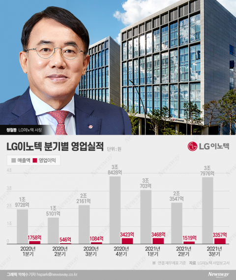 연임 성공한 정철동 사장, 신사업 추진 탄력