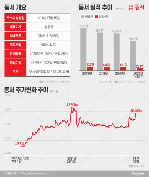 ‘지라시’에 천당지옥 오가는 동서···투자주의보