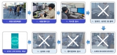 LX공사, 비대면 환경에 맞춰 지적측량 성과검사 온택트로 전환