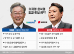 李 “한반도 운전자론 계승” vs 尹 “대북 확장억제력 강화”