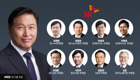 장동현·김준 부회장 승진···최태원, 부회장단 체제 강화