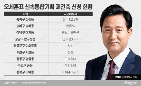 오세훈-시의회 예산전쟁에 불똥 튄 신통기획