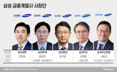 삼성 생보·손보사 CEO 희비···카드·증권 대표는 유임