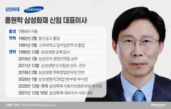 [He is]삼성화재 신임 대표 홍원학···삼성이 키운 CEO 후보군