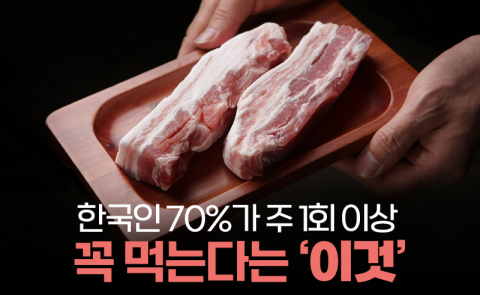 한국인 70%가 주 1회 이상 꼭 먹는다는 ‘이것’