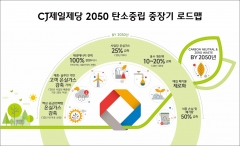 CJ제일제당, “2050년 탄소중립 실현”···ESG경영 박차