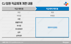 CJ그룹, 임원승진 파티···장남 이선호도 ‘경영리더’ 합류