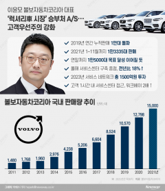 이윤모 볼보자동차 대표 ‘고객 최우선주의’···2년 연속 만족도 1위 올랐다