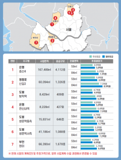 증산4·신길2 등 도심복합사업 7곳 첫 본지구 지정···내년 사전청약