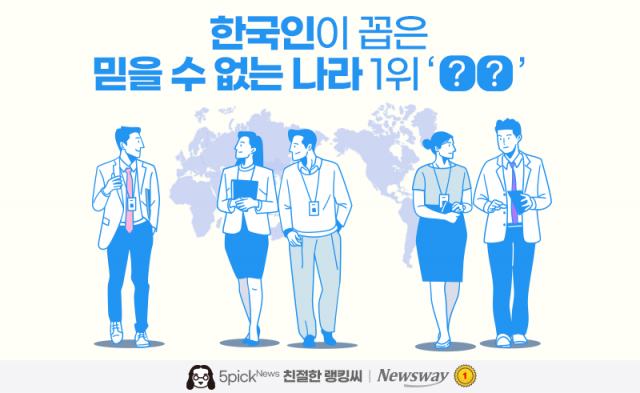 한국인이 꼽은 ‘믿을 수 없는 나라’ 1위 ○○