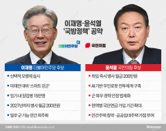 李 “선택적 모병제, 간부 중심”···尹 “취임 즉시 병사 월급 200만원”