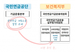 상장기업 “국민연금 대표소송 권한, 수책위 일원화 반대”