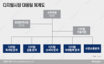 ‘디지털 갑질’ 칼빼든 공정위···‘ICT전담팀’ 조직개편