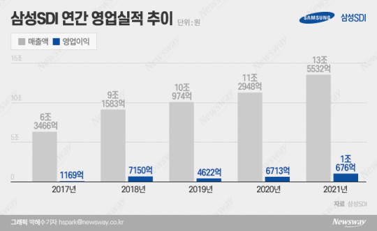 차연완성 이미지