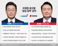 李 "최대 100만원 농어촌기본소득"···尹 "농지이양은퇴 직불금 50만원"