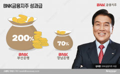 김지완式 비전경영, 부산은행-경남은행 화학적 결합 망친다