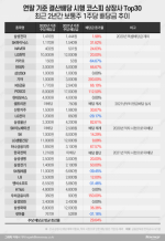 역대급 배당 확대, 누구를 위한 돈 잔치인가
