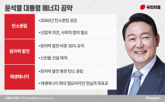 탈원전 정책 백지화···원전 업종 수혜 '기대'